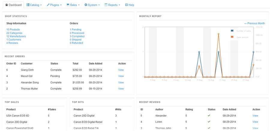 eShop Extension Dashboard in Joomla