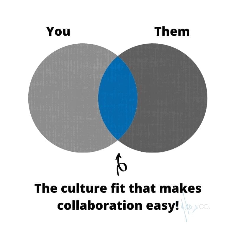 Venn diagram of a culture fit.