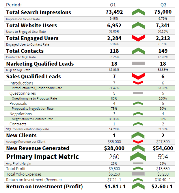 Full Funnel Visualization Report Yoko Co