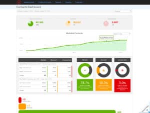9498-net-results-marketing-automation-1465572078-9636085 9498-net-results-marketing-automation-1465572078-9636085