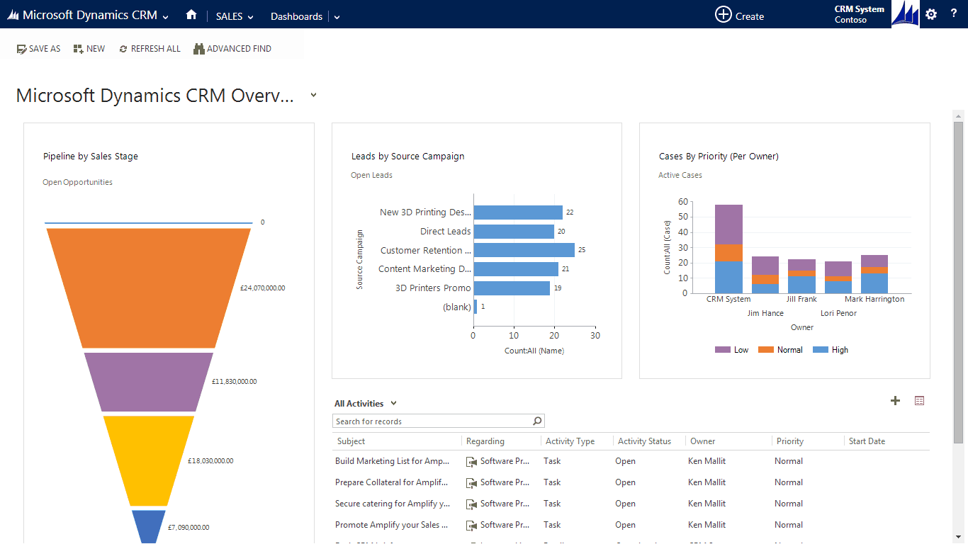 CRM-Overview