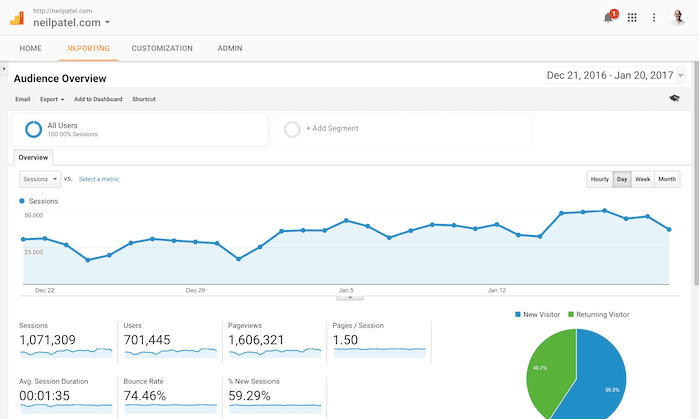analytics analytics