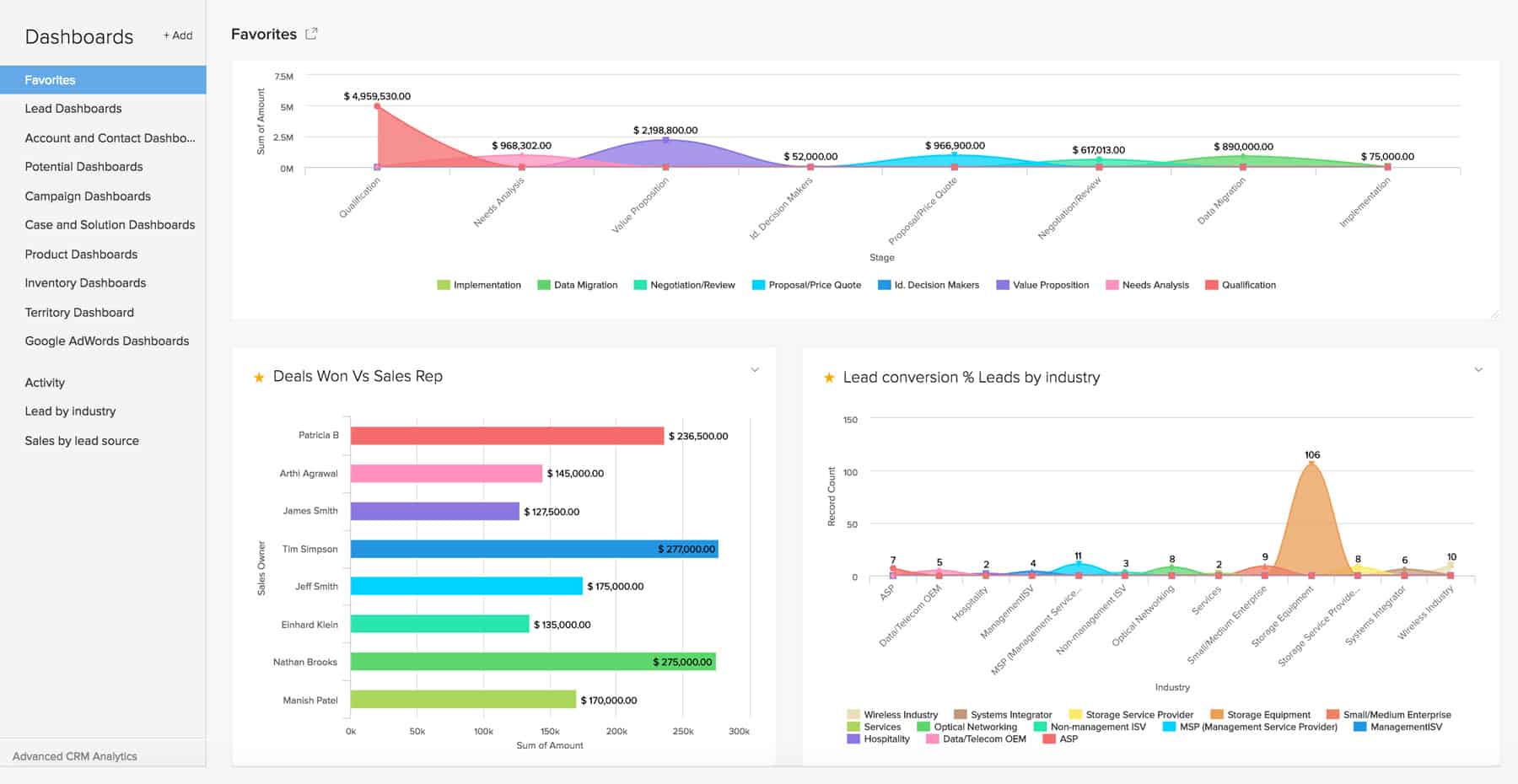 customized-favorite-dashboard