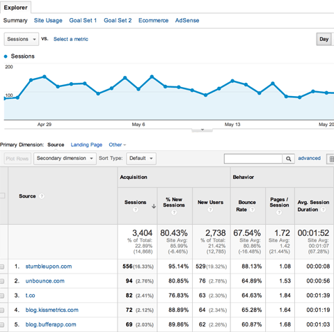 kh-google-analytics-acquisitions-all-referrals kh-google-analytics-acquisitions-all-referrals