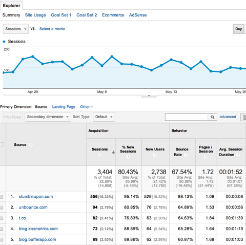 kh-google-analytics-acquisitions-all-referrals